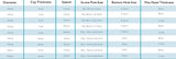 Aluminium Stand Off Spacer Size Chart
