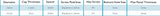 Tamper proof standoff spacer dimension chart image